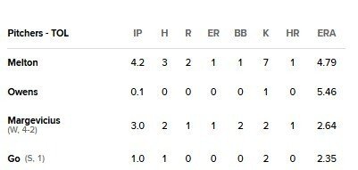 고우석-1이닝-1안타-무실점-2삼진-시즌-첫세이브