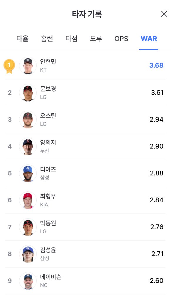 안현민-war-1위jpg