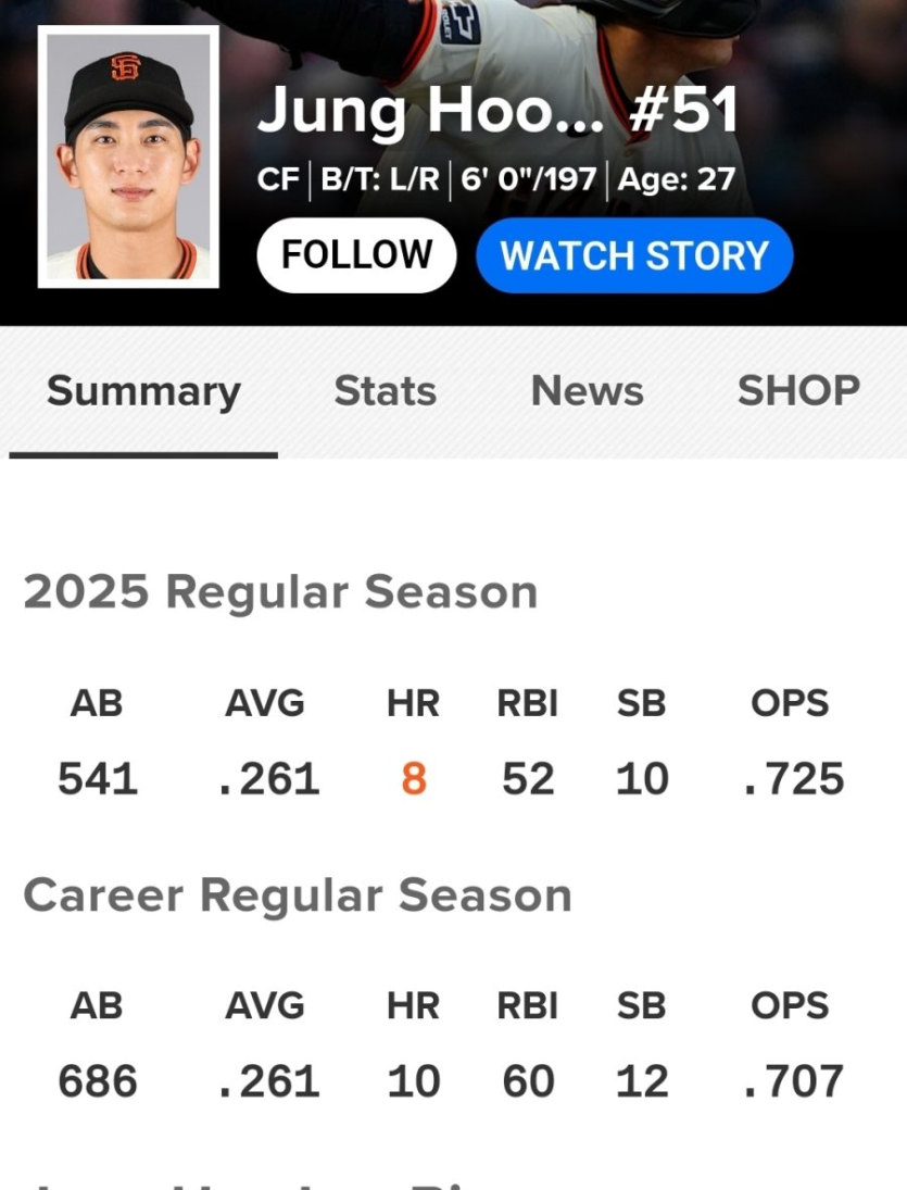 사실상-이정후-최종-성적