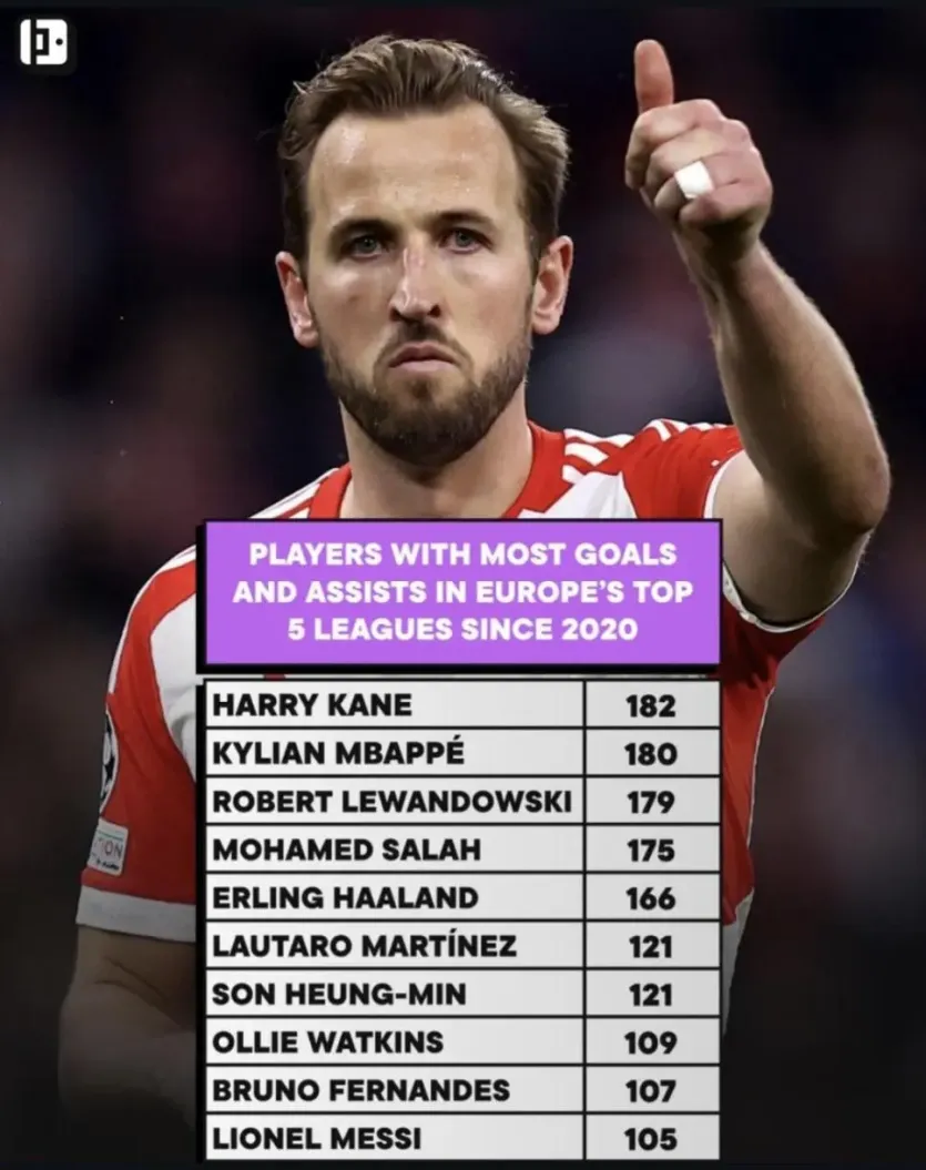 최근-5년-유럽-5대리그-공격포인트-순위jpg