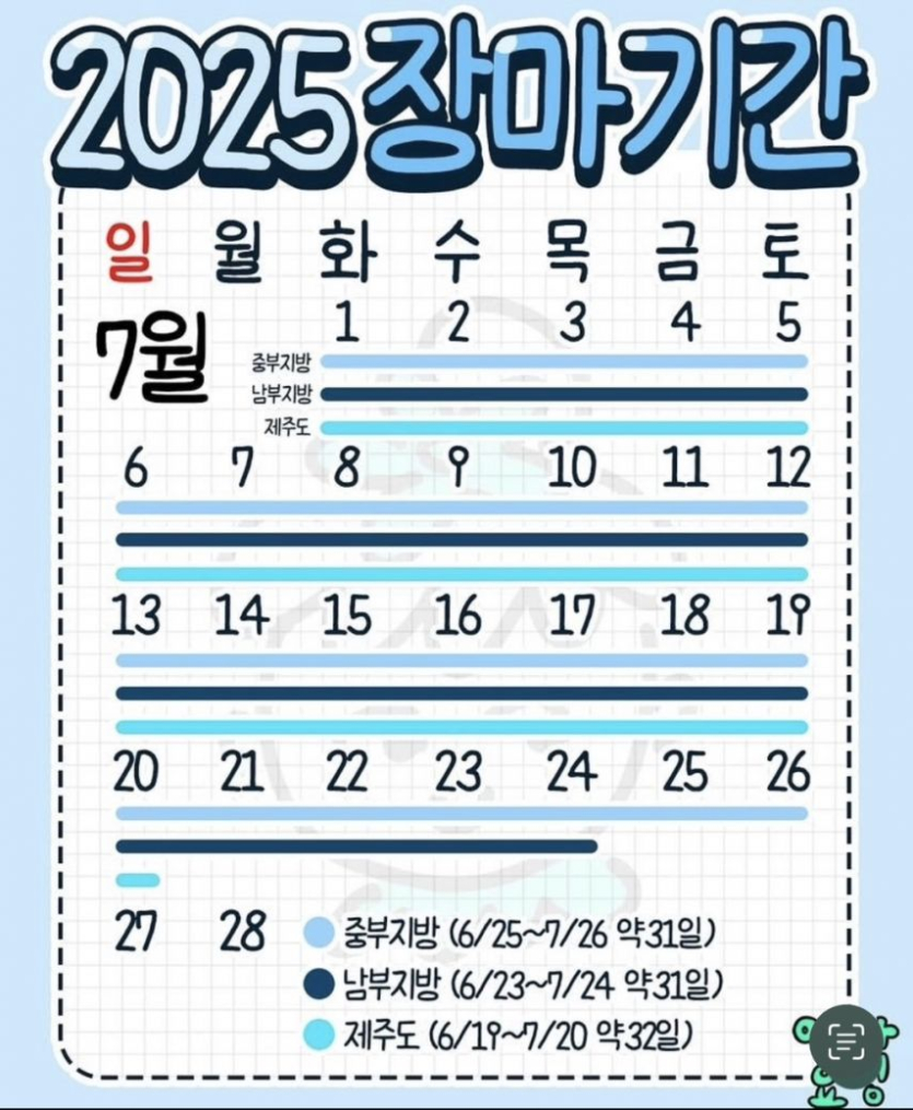 2025년 장마기간?