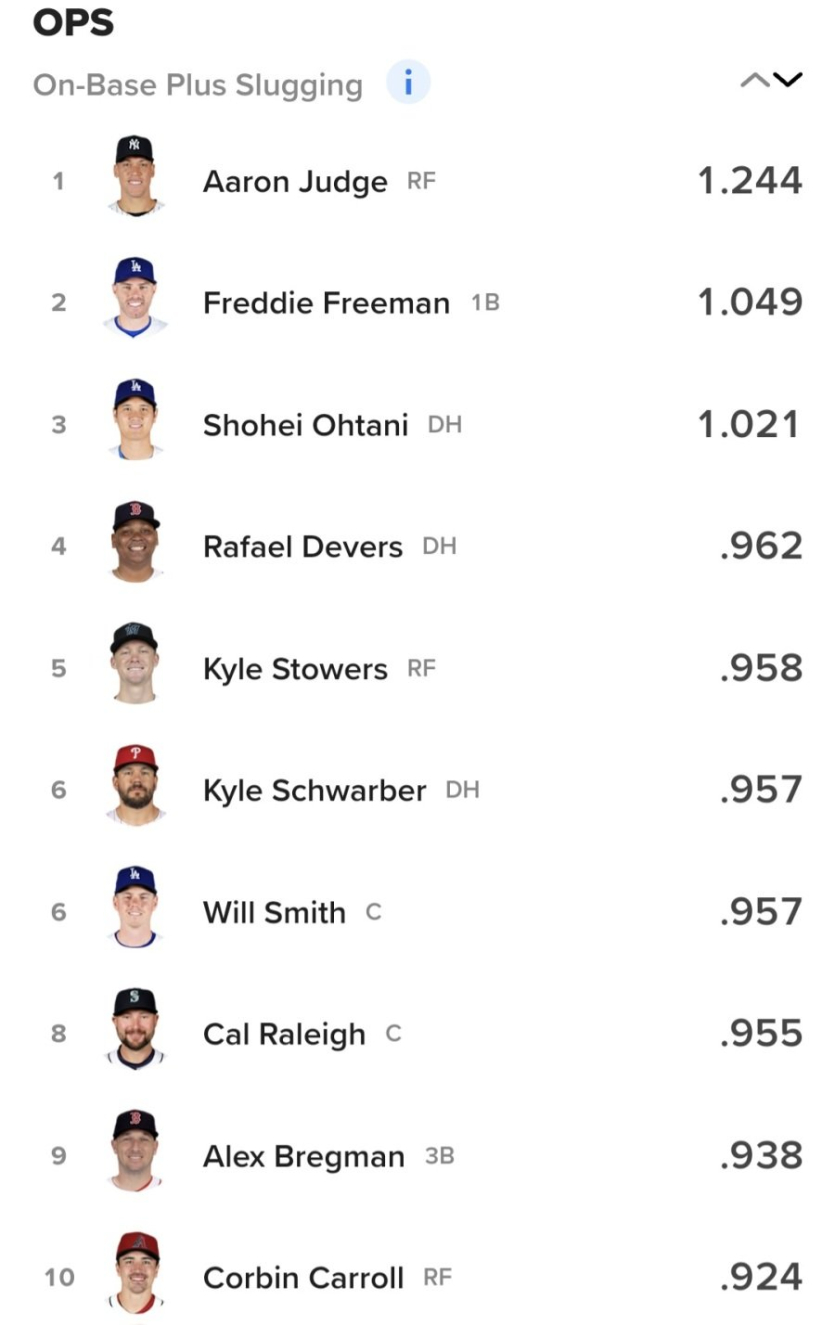 현-매이저리거-ops-순위