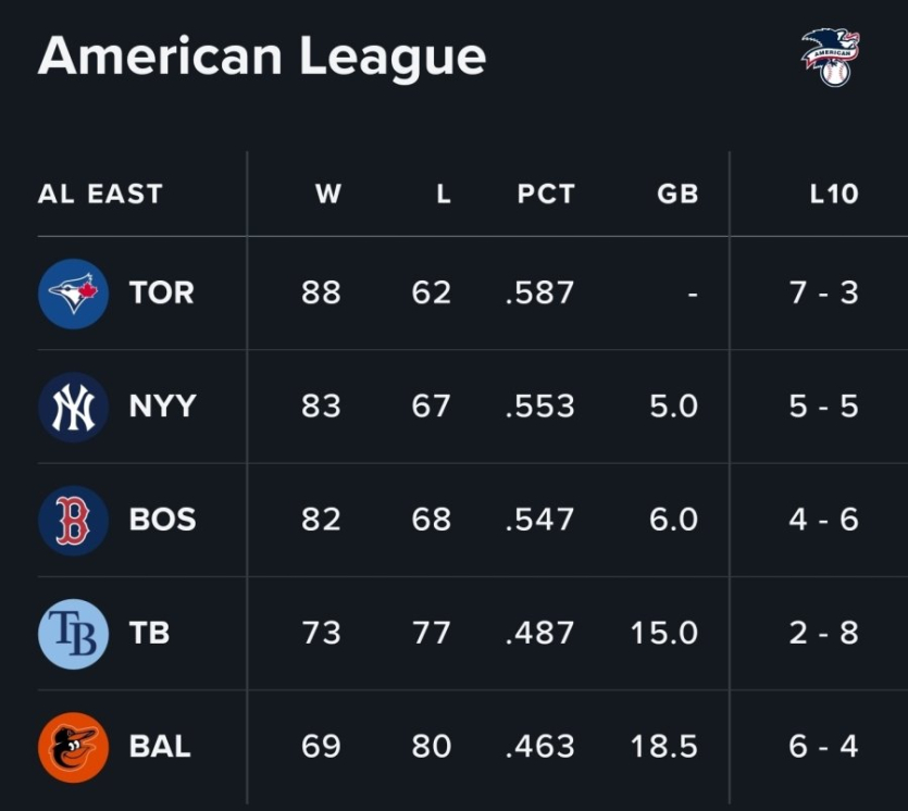 토론토-지구우승-사실상-굳히기-단계