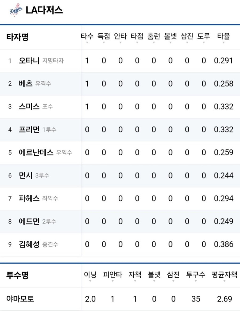 김혜성-보면-김도영도-외야-준비해야-할-듯