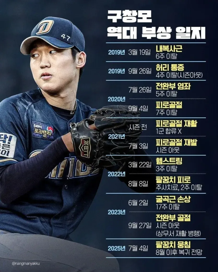 132억-구창모-부싱일지