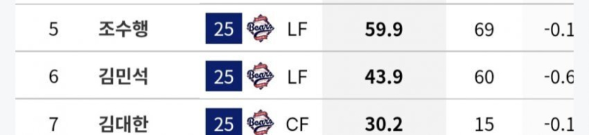 롯데-김민석은-왜-이모양입니까