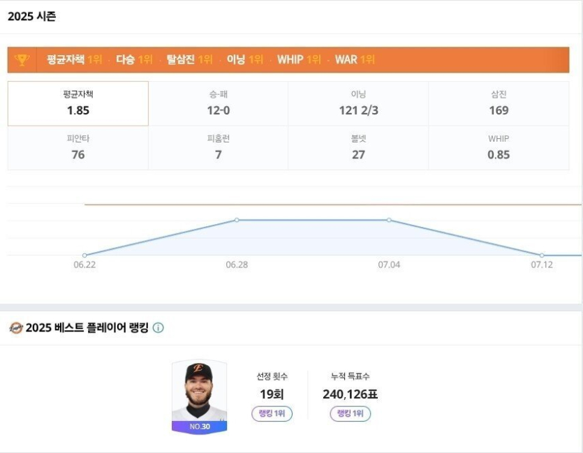 폰세는-진짜-역대급이네요-ㅅㅅㅅ