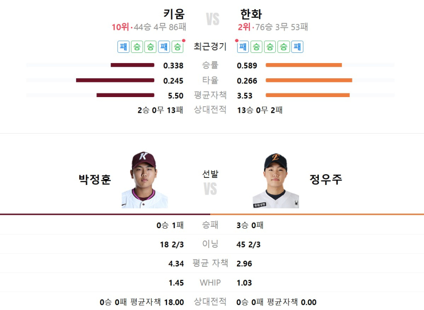 오늘-국야-키움-vs-한화-어떻게-보십니까