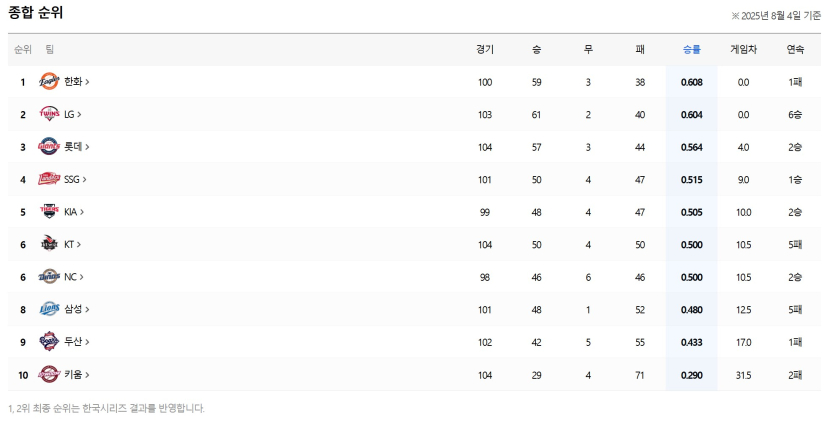 국야-결국은-누가-우승할려나요