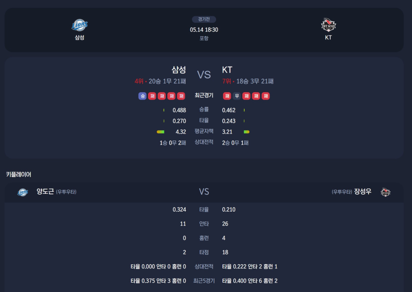 오늘-국야-삼성vkt-스포츠-분석글-입니다ㅋ