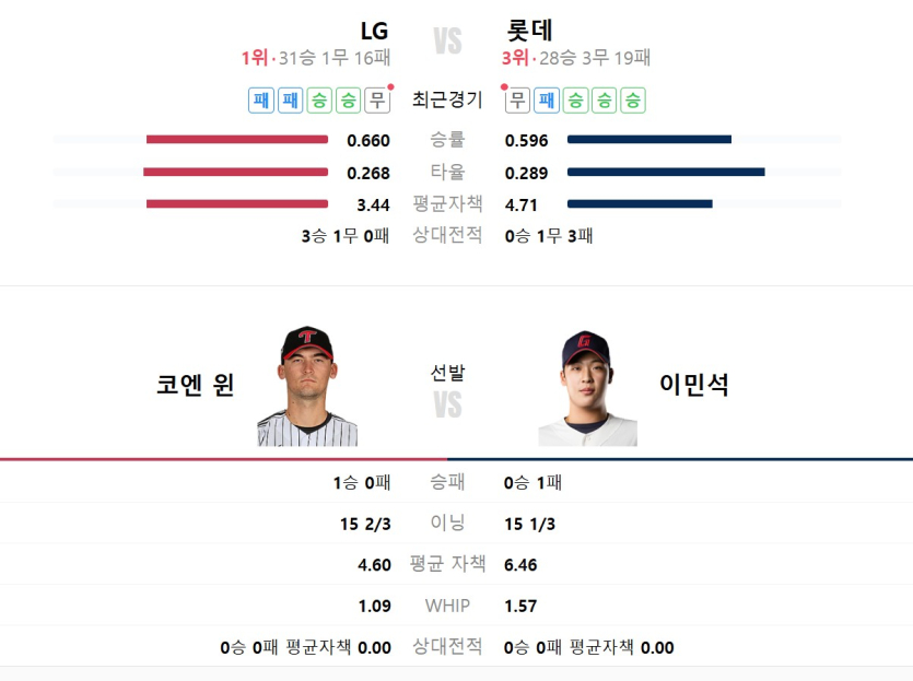 오늘-엘지-vs-롯데-진중-분석해봅니다