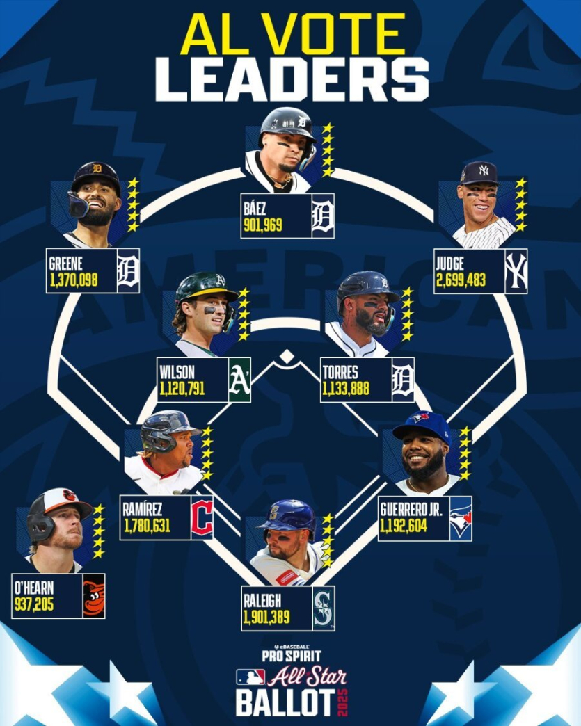 현재-믈브-올스타-라인업jpg