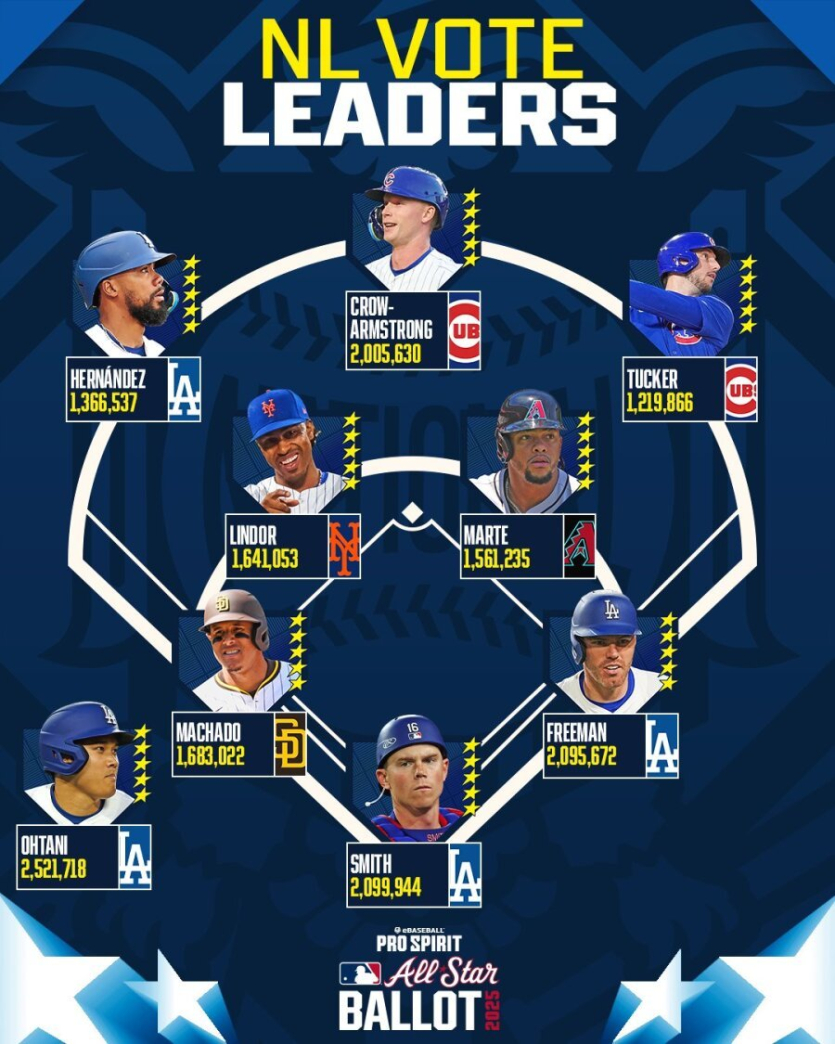 현재-믈브-올스타-라인업jpg