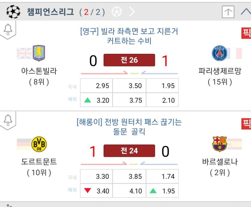 바셀 파생 현재 상황 ㅋ