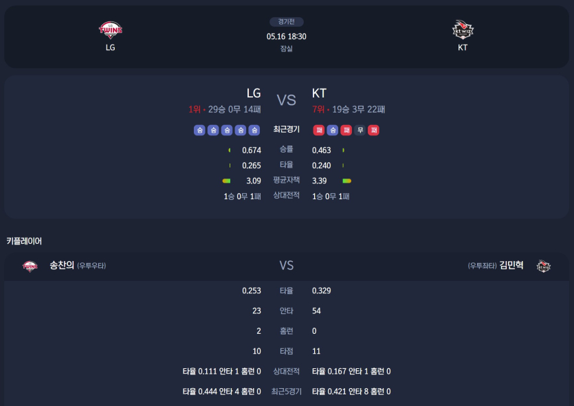 오늘-kbo-엘지-vs-케이티-경기-분석