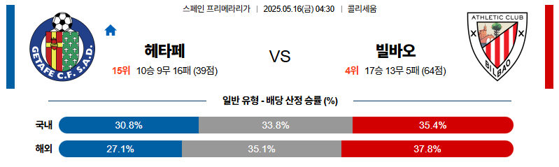 벳조이-스포츠-분석05월16일-헤타페빌바오-라리가-분석-및-예측