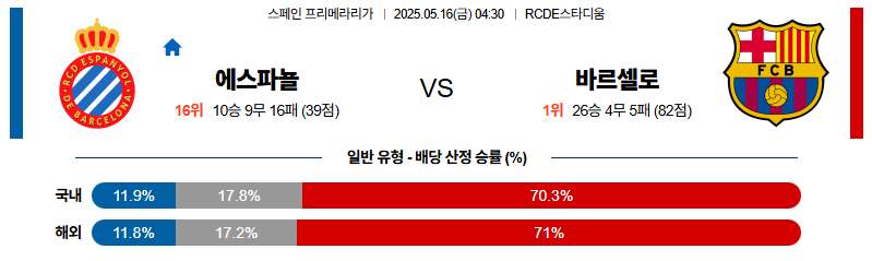 벳조이-스포츠-분석05월16일-에스파뇰바르셀로나-라리가-분석-및-예측