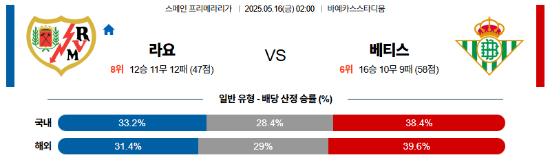벳조이-스포츠-분석05월16일-라요바예카노레알베티스-라리가-분석-및-예측