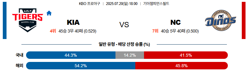 벳조이-스포츠-분석07월20일-kianc-kbo-분석-및-예측