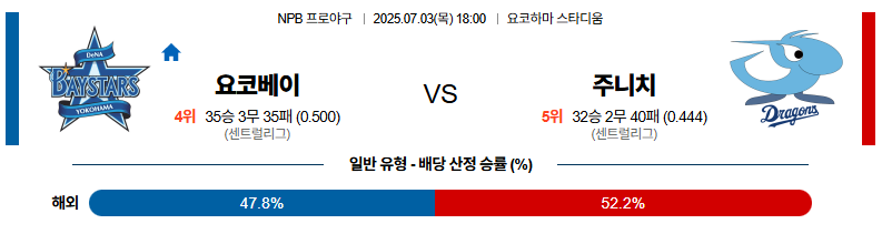 벳조이-스포츠-분석07월03일-요코하마주니치-npb-분석-및-예측
