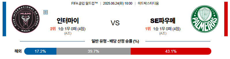 벳조이-스포츠-분석06월24일-인터마이애미팔메이라스-fifa클럽월드컵-분석-및-예측