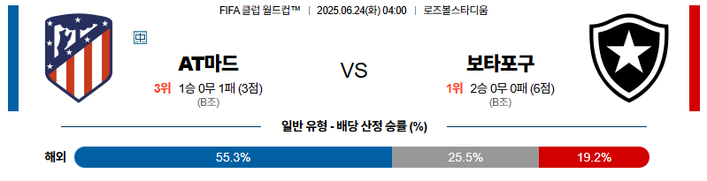 벳조이-스포츠-분석06월24일-at마드리드보타포구-fifa클럽월드컵-분석-및-예측