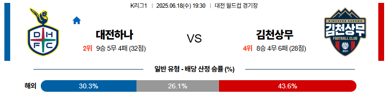 벳조이-스포츠-분석06월18일-대전김천상무-k리그1-분석-및-예측