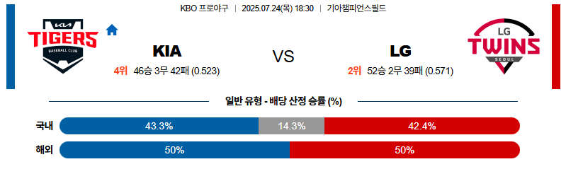 벳조이-스포츠-분석07월24일-kialg-kbo-분석-및-예측