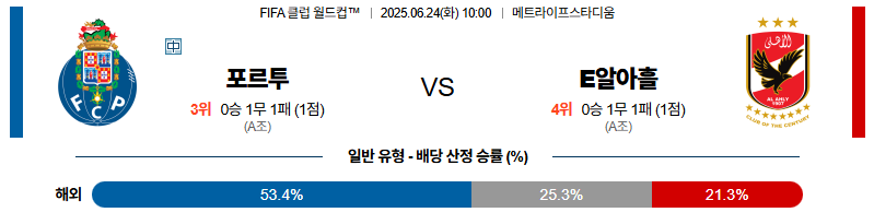 벳조이-스포츠-분석06월24일-포르투알아흘리-fifa클럽월드컵-분석-및-예측