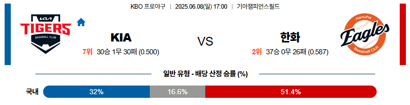 벳조이-스포츠-분석06월08일-kia한화-kbo-분석-및-예측