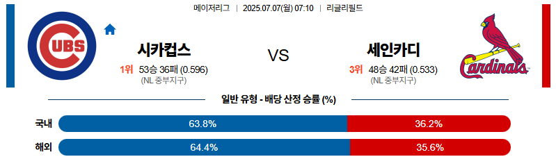 벳조이-스포츠-분석07월07일-시카고컵스세인트루이스-mlb-분석-및-예측