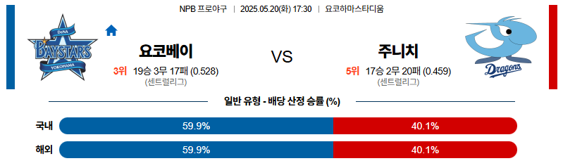 벳조이-스포츠-분석05월20일-요코하마주니치-npb-분석-및-예측