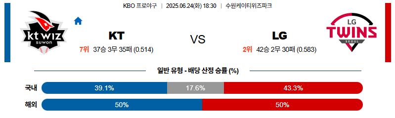 벳조이-스포츠-분석06월24일-ktlg-kbo-분석-및-예측