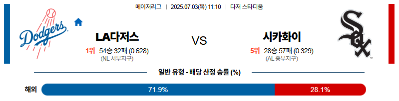 벳조이-스포츠-분석07월03일-la다저스시카고w-mlb-분석-및-예측