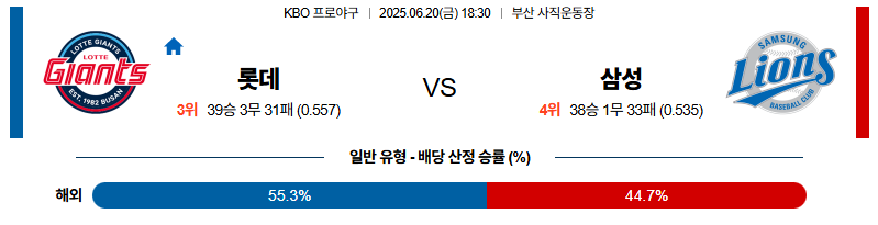 벳조이-스포츠-분석06월20일-롯데삼성-kbo-분석-및-예측