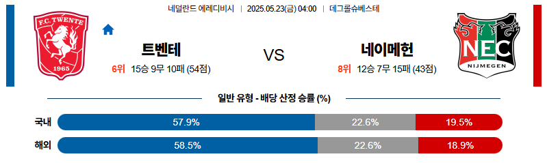 벳조이-스포츠-분석05월23일-트벤테네이메헌-에레디비지에-분석-및-예측
