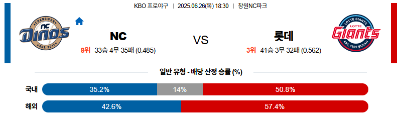 벳조이-스포츠-분석06월26일-nc롯데-kbo-분석-및-예측