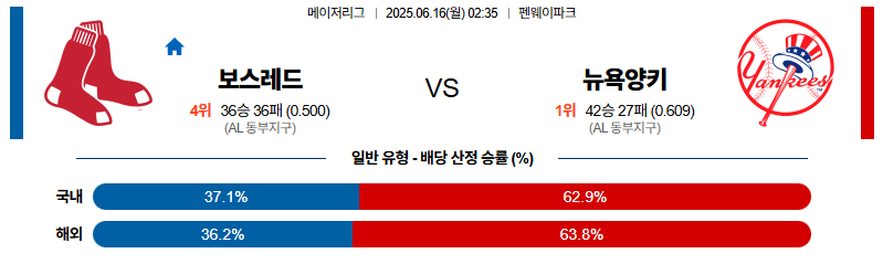 벳조이-스포츠-분석06월16일-보스턴뉴욕양키스-mlb-분석-및-예측