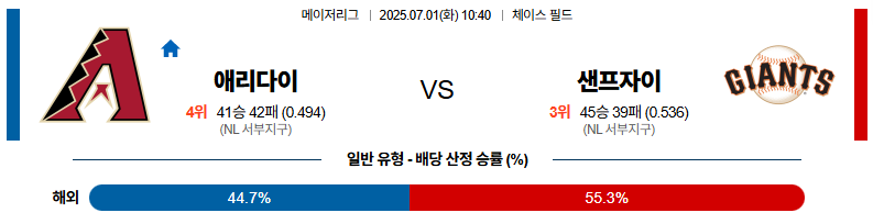 벳조이-스포츠-분석07월01일-애리조나샌프란시스코-mlb-분석-및-예측