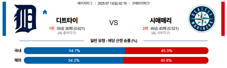 벳조이-스포츠-분석07월13일-디트로이트시애틀-mlb-분석-및-예측