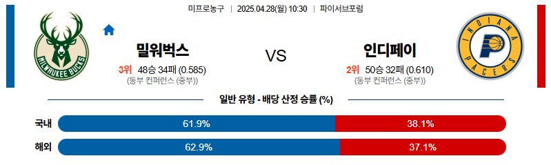 벳조이-스포츠-분석04월28일-밀워키인디애나-nba-분석-및-예측