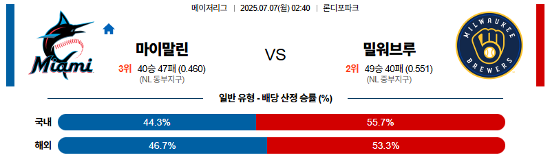 벳조이-스포츠-분석07월07일-마이애미밀워키-mlb-분석-및-예측