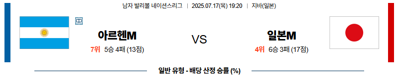 벳조이-스포츠-분석07월17일-아르헨티나일본-네이션스리그-분석-및-예측