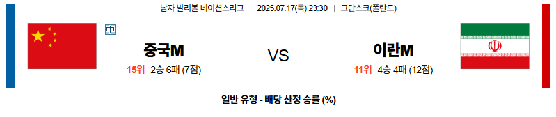벳조이-스포츠-분석07월17일-중국이란-네이션스리그-분석-및-예측
