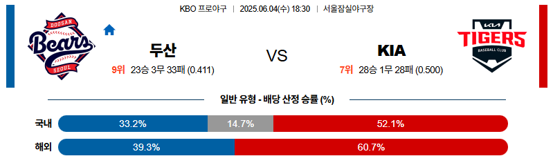 벳조이-스포츠-분석06월04일-두산kia-kbo-분석-및-예측