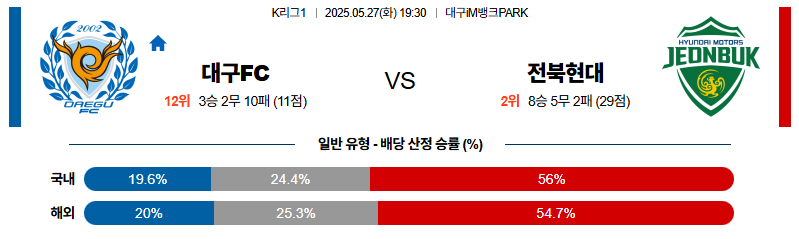 벳조이-스포츠-분석05월27일-대구전북-k리그1-분석-및-예측