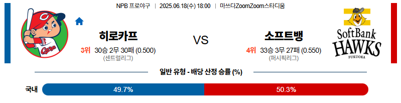 벳조이-스포츠-분석06월18일-히로시마소프트뱅크-npb-분석-및-예측