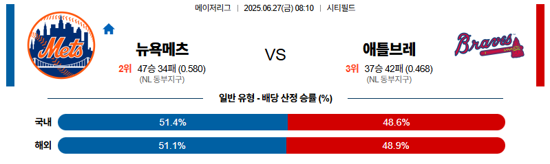 벳조이-스포츠-분석06월27일-뉴욕메츠애틀랜타-mlb-분석-및-예측