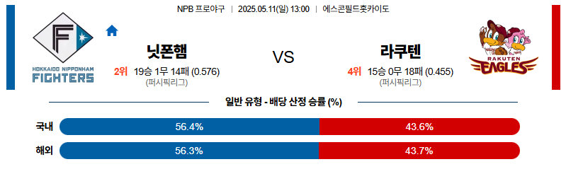 벳조이-스포츠-분석05월11일-니혼햄라쿠텐-npb-분석-및-예측