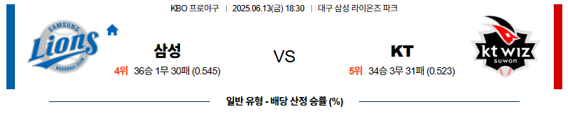 벳조이-스포츠-분석06월13일-삼성kt-kbo-분석-및-예측